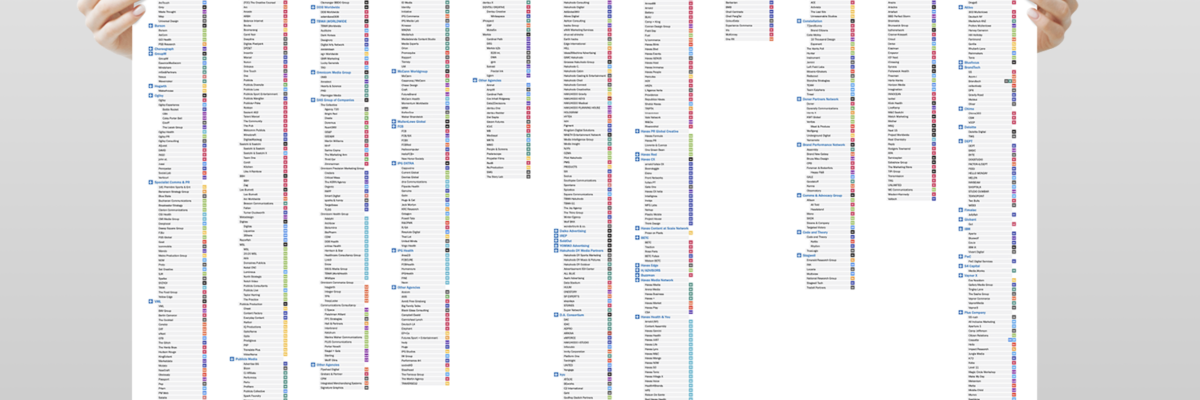 Global Family Tree