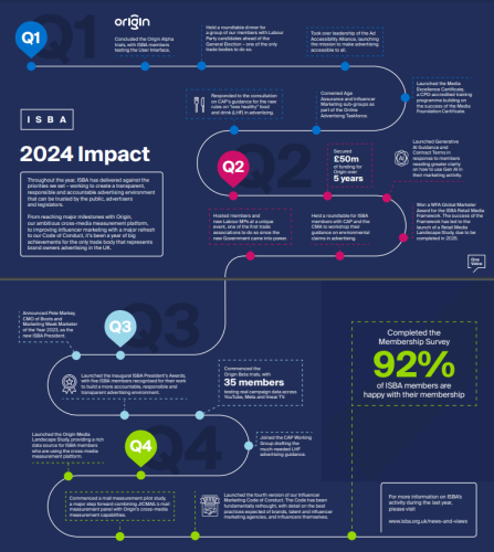 ISBA Review of 2024
