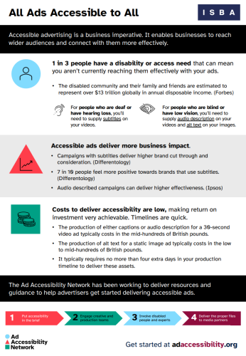 Make All Ads Accessible to All